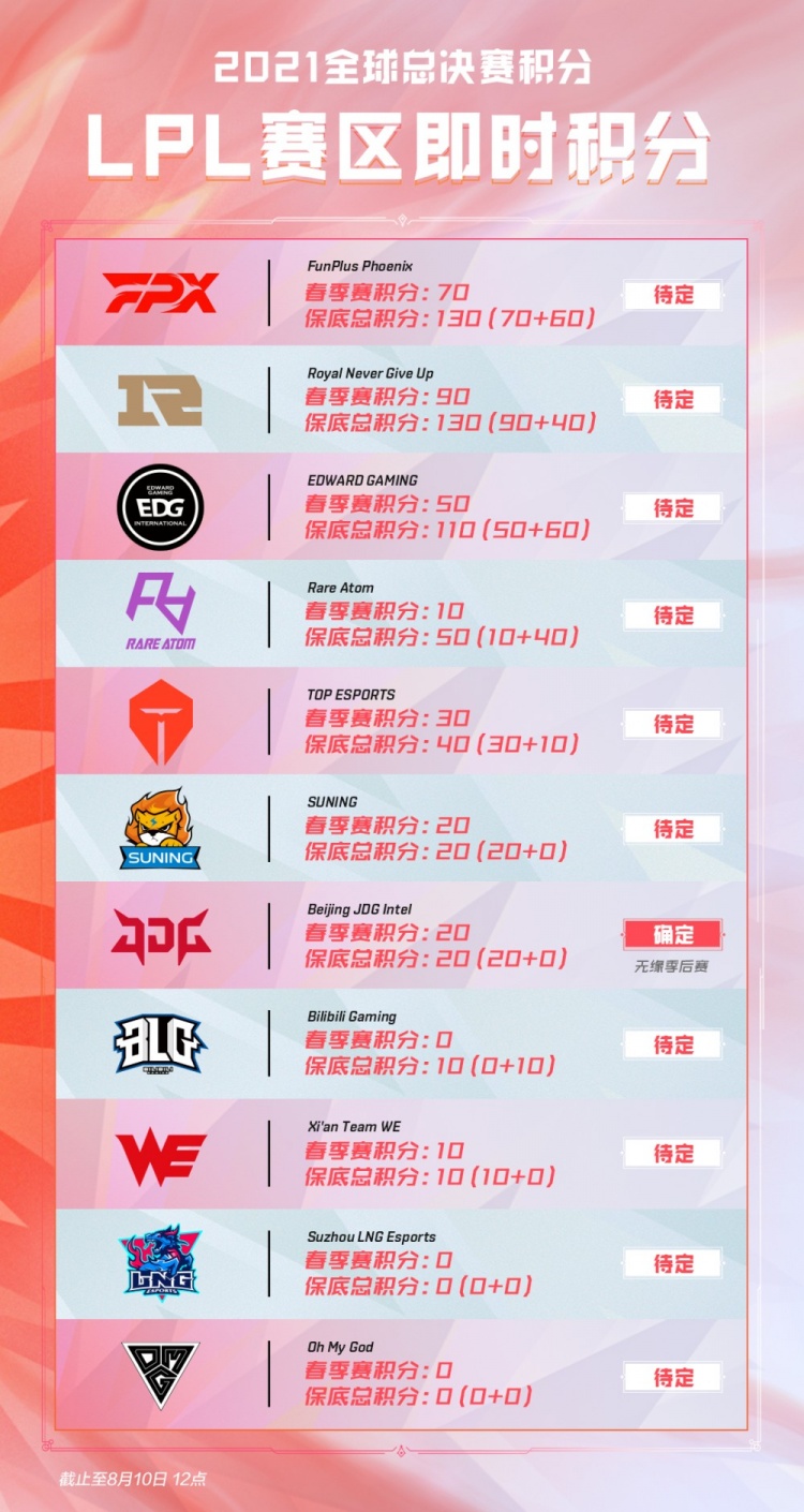 熱的中場之 熱的中場之