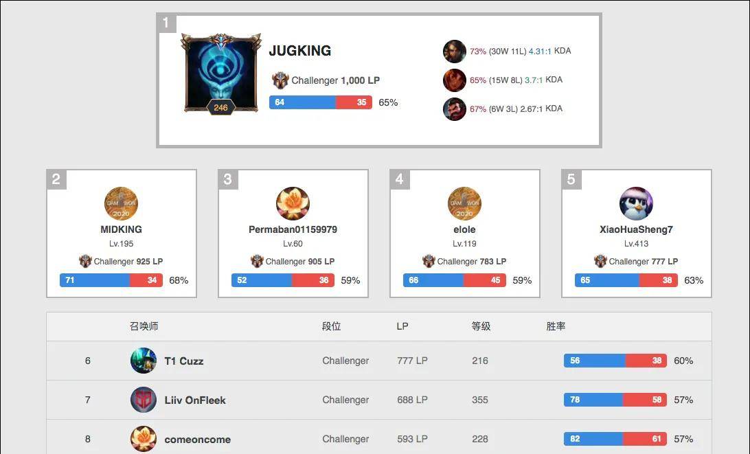 断创新和调 断创新和调